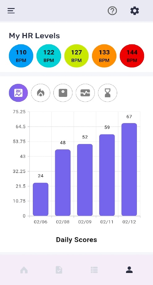 Stats Page